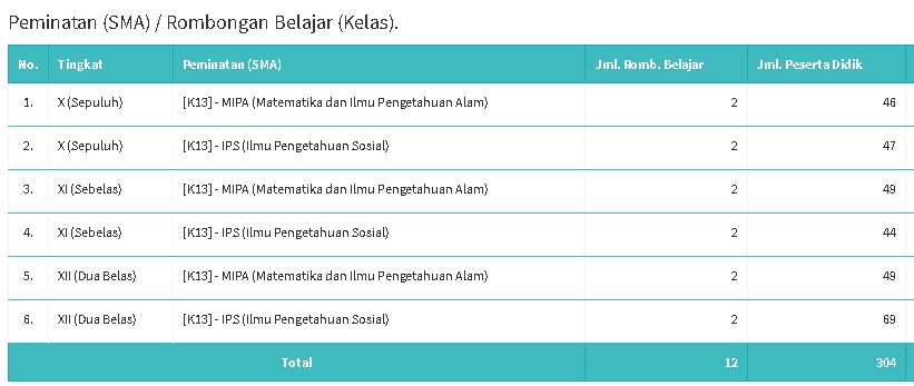 Data Siswa